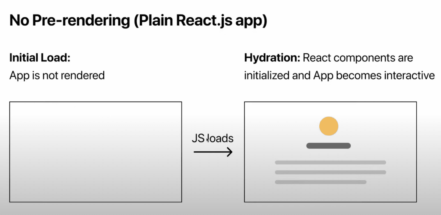 Thumbnail for 대부분이 모르는 Next에서 SSG가 작동하는 방식 | 리팩토링을 통해 서비스 최적화하기 2편